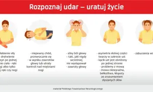 Udar mózgu: objawy, test U.D.A.R. i pierwsza pomoc - ratuj życie!