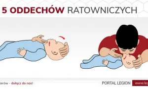 Ile wdechów w RKO? Dorośli, dzieci, niemowlęta - instrukcja
