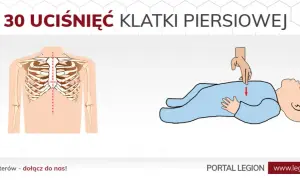 Pierwsza pomoc: ile ucisków RKO? Schemat 30:2 i inne zasady