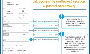 Recepta papierowa: Kiedy wciąż możesz ją dostać? Wyjątki