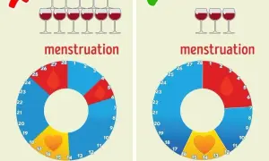 Czy alkohol opóźnia okres? Poznaj wpływ na hormony i cykl