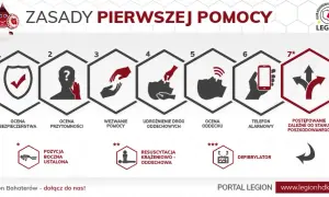 Pierwsza pomoc krok po kroku: Jak ratować życie? | Poradnik