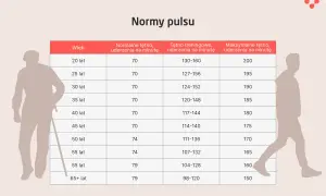 Puls spoczynkowy: Poznaj normy, mierz i dbaj o serce
