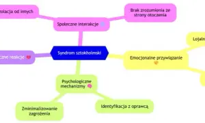 Syndrom sztokholmski: Jak sobie radzić i odzyskać wolność?