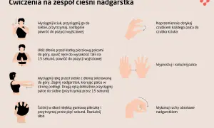 Zespół cieśni nadgarstka: objawy, które musisz znać.