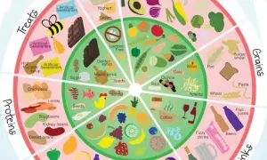 Dieta IBS: Co jeść, by ulżyć jelitom? Sprawdzone rady