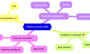 Syndrom DDD: Objawy, przyczyny i jak odzyskać poczucie rzeczywistości
