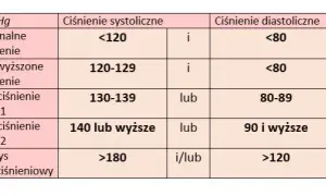 Puls 90: Kiedy jest normą, a kiedy powodem do niepokoju?