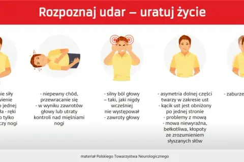 Udar mózgu: objawy, test U.D.A.R. i pierwsza pomoc - ratuj życie!
