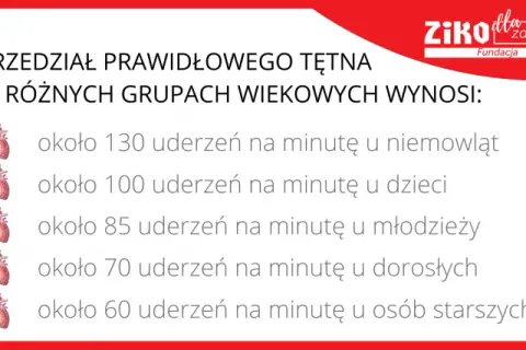 Prawidłowy puls: normy, pomiar i kiedy serce bije za szybko/wolno