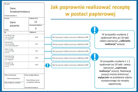 Recepta papierowa: Kiedy wciąż możesz ją dostać? Wyjątki