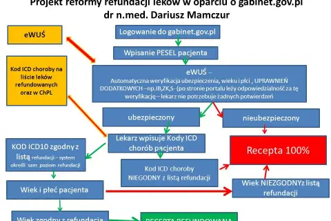 Refundacja leków: Jak obniżyć cenę recepty? Kluczowe zasady