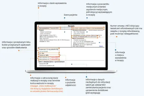 Jak czytać e-receptę: przewodnik po lekach, dawkowaniu i terminach
