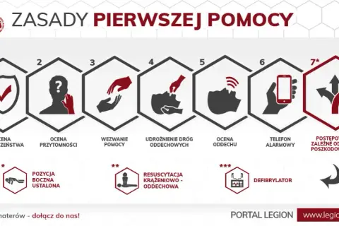 Pierwsza pomoc krok po kroku: Jak ratować życie? | Poradnik