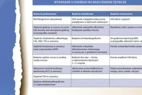 Tabela badań dla chorego na nadciśnienie tętnicze, kluczowa dla doboru nowoczesnych leków na nadciśnienie na receptę.