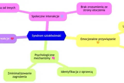 Syndrom sztokholmski: Jak sobie radzić i odzyskać wolność?