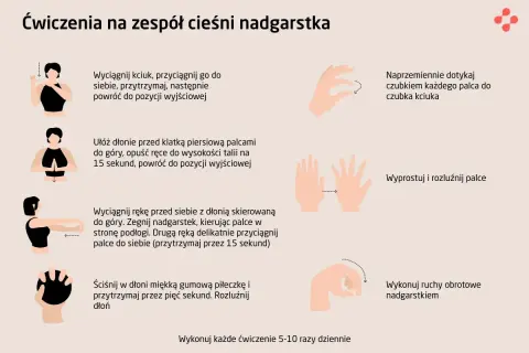 Zespół cieśni nadgarstka: objawy, które musisz znać.