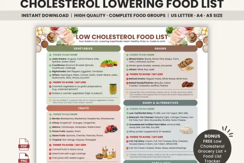 Lista produktów spożywczych obniżających cholesterol: warzywa, owoce, ziarna, nabiał i tłuszcze. Planuj dietę niskocholesterolową z tym przewodnikiem.