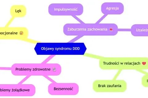 Syndrom DDD: Objawy, przyczyny i jak odzyskać poczucie rzeczywistości