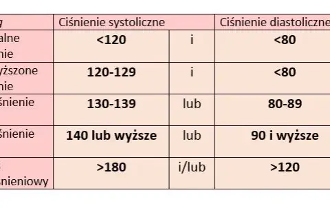Puls 90: Kiedy jest normą, a kiedy powodem do niepokoju?