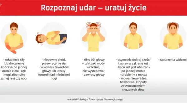 Udar mózgu: objawy, test U.D.A.R. i pierwsza pomoc - ratuj życie!