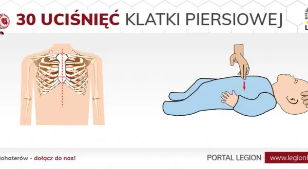 Pierwsza pomoc: ile ucisków RKO? Schemat 30:2 i inne zasady