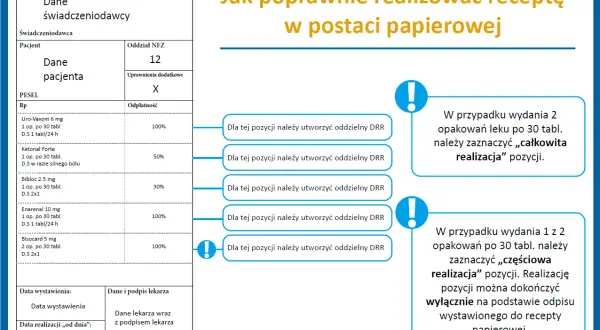 Recepta papierowa: Kiedy wciąż możesz ją dostać? Wyjątki