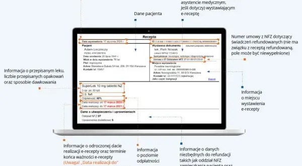 Jak czytać e-receptę: przewodnik po lekach, dawkowaniu i terminach