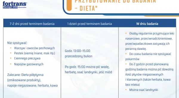 Fortrans na receptę? Sprawdź, jak uzyskać i bezpiecznie stosować lek