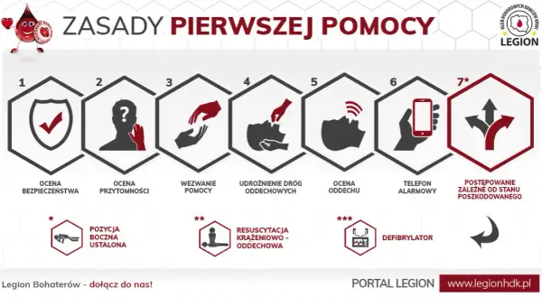 Pierwsza pomoc krok po kroku: Jak ratować życie? | Poradnik