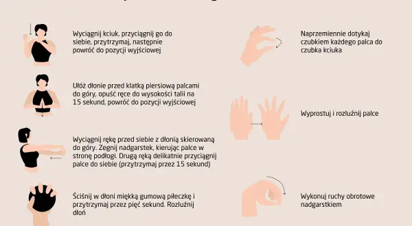 Zespół cieśni nadgarstka: objawy, które musisz znać.