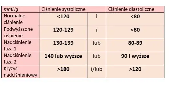 Puls 90: Kiedy jest normą, a kiedy powodem do niepokoju?