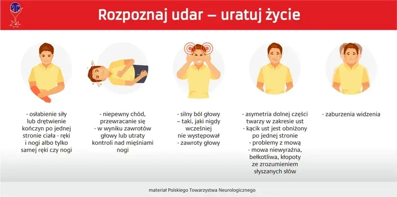 Udar mózgu: objawy, test U.D.A.R. i pierwsza pomoc - ratuj życie!