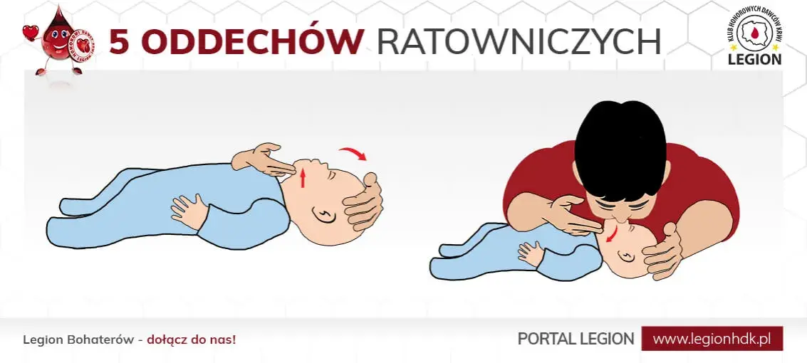 Ile wdechów w RKO? Dorośli, dzieci, niemowlęta - instrukcja