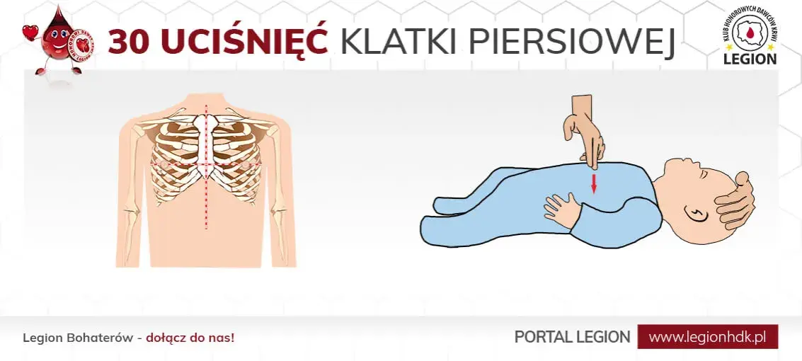 Pierwsza pomoc: ile ucisków RKO? Schemat 30:2 i inne zasady