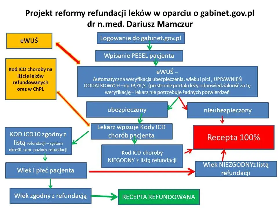 Refundacja leków: Jak obniżyć cenę recepty? Kluczowe zasady