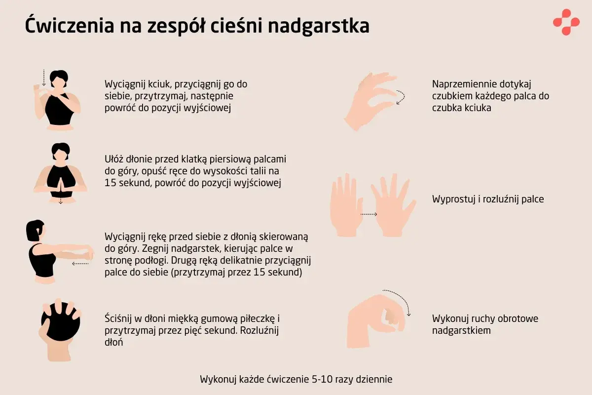 Zespół cieśni nadgarstka: objawy, które musisz znać.
