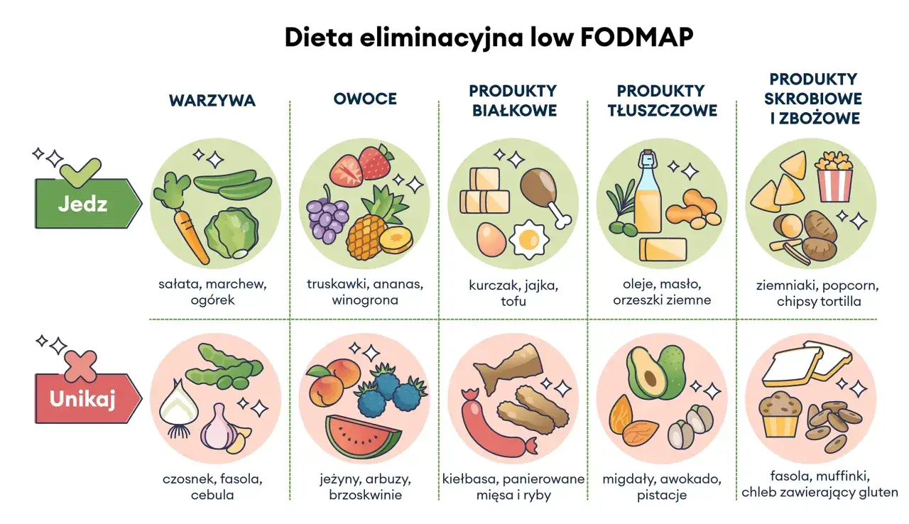 Zdjęcie Dieta IBS: Co jeść, by ulżyć jelitom? Sprawdzone rady