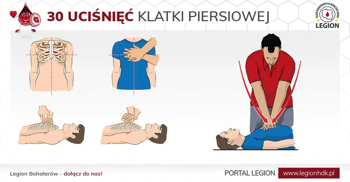 Zdjęcie Pierwsza pomoc: ile ucisków RKO? Schemat 30:2 i inne zasady