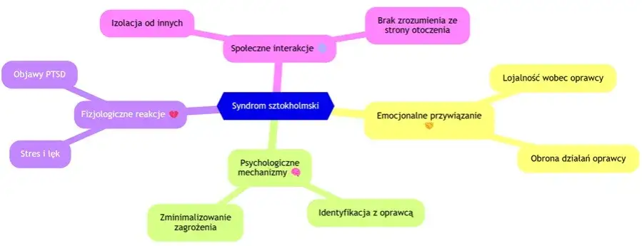 Zdjęcie Jak pomóc ofierze syndromu sztokholmskiego? Praktyczny poradnik