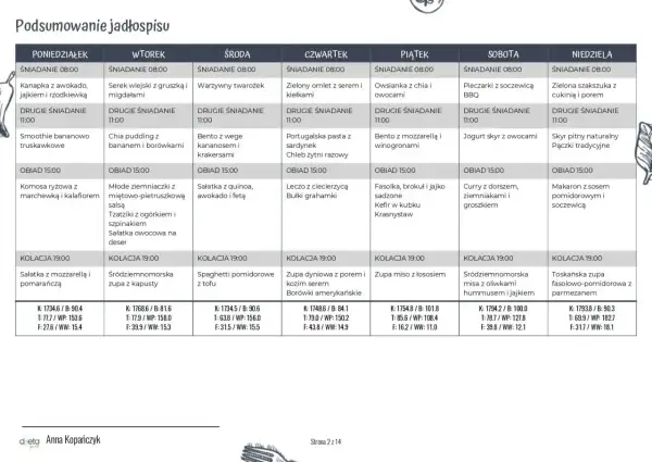 Przykładowy jadłospis przy miażdżycy: od poniedziałku do niedzieli, z uwzględnieniem śniadań, drugich śniadań, obiadów i kolacji.