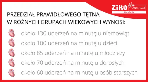 Prawidłowy puls: normy, pomiar i kiedy serce bije za szybko/wolno