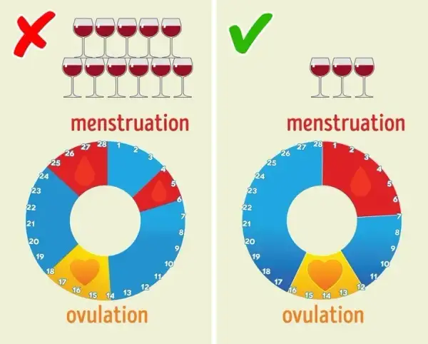 Czy alkohol opóźnia okres? Poznaj wpływ na hormony i cykl