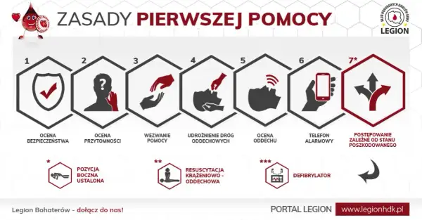 Pierwsza pomoc krok po kroku: Jak ratować życie? | Poradnik