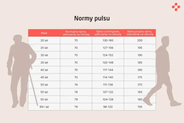 Puls 86: Czy to norma? Kiedy się martwić i co robić?