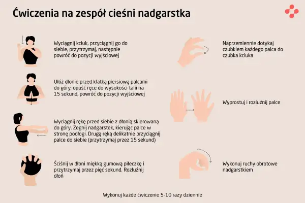 Zespół cieśni nadgarstka: objawy, które musisz znać.