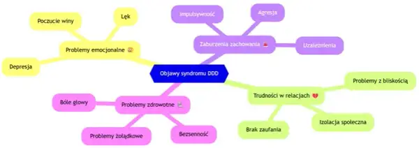 Syndrom DDD: Objawy, przyczyny i jak odzyskać poczucie rzeczywistości
