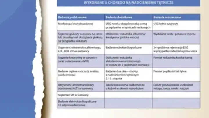 Tabela badań dla chorego na nadciśnienie tętnicze, kluczowa dla doboru nowoczesnych leków na nadciśnienie na receptę.
